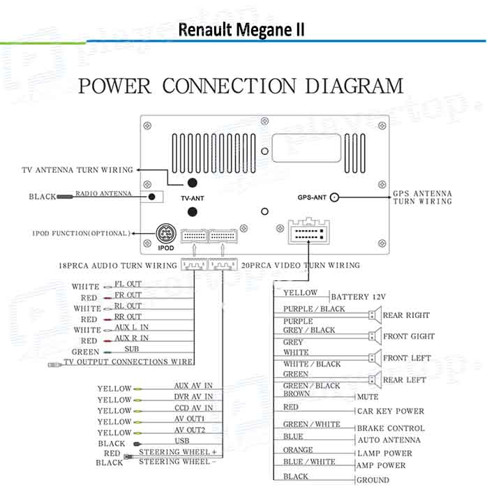 schema électrique Renault Megane 2